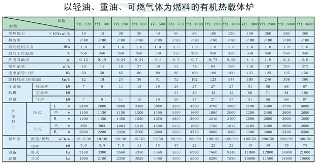 以輕油、重油、可燃?xì)怏w為燃料導(dǎo)熱油爐